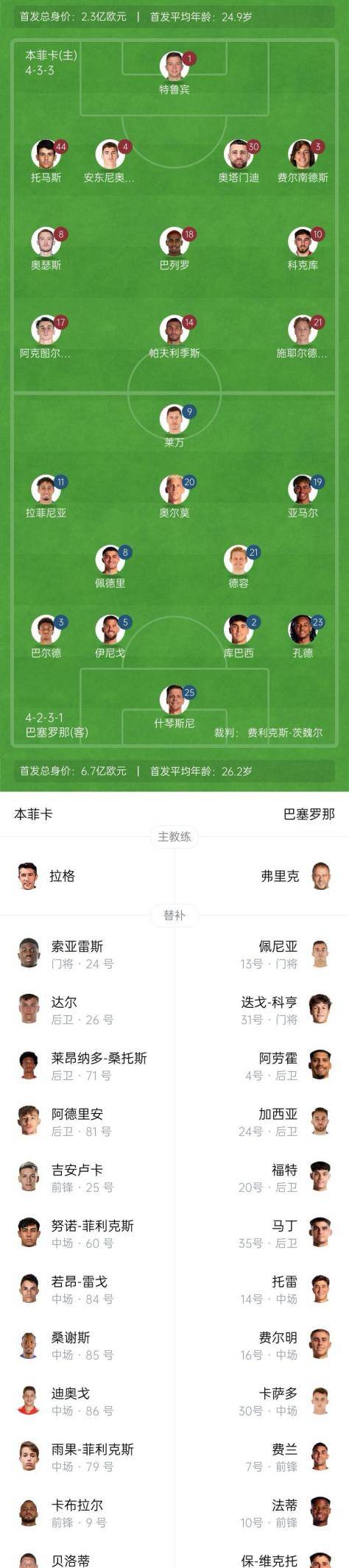 荷甲今夜走向成谜；本菲卡再遭质疑；压力陡增；细节决定成败的简单介绍-九游体育